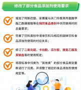 部门消费者对食物平安问题缺乏脚够的